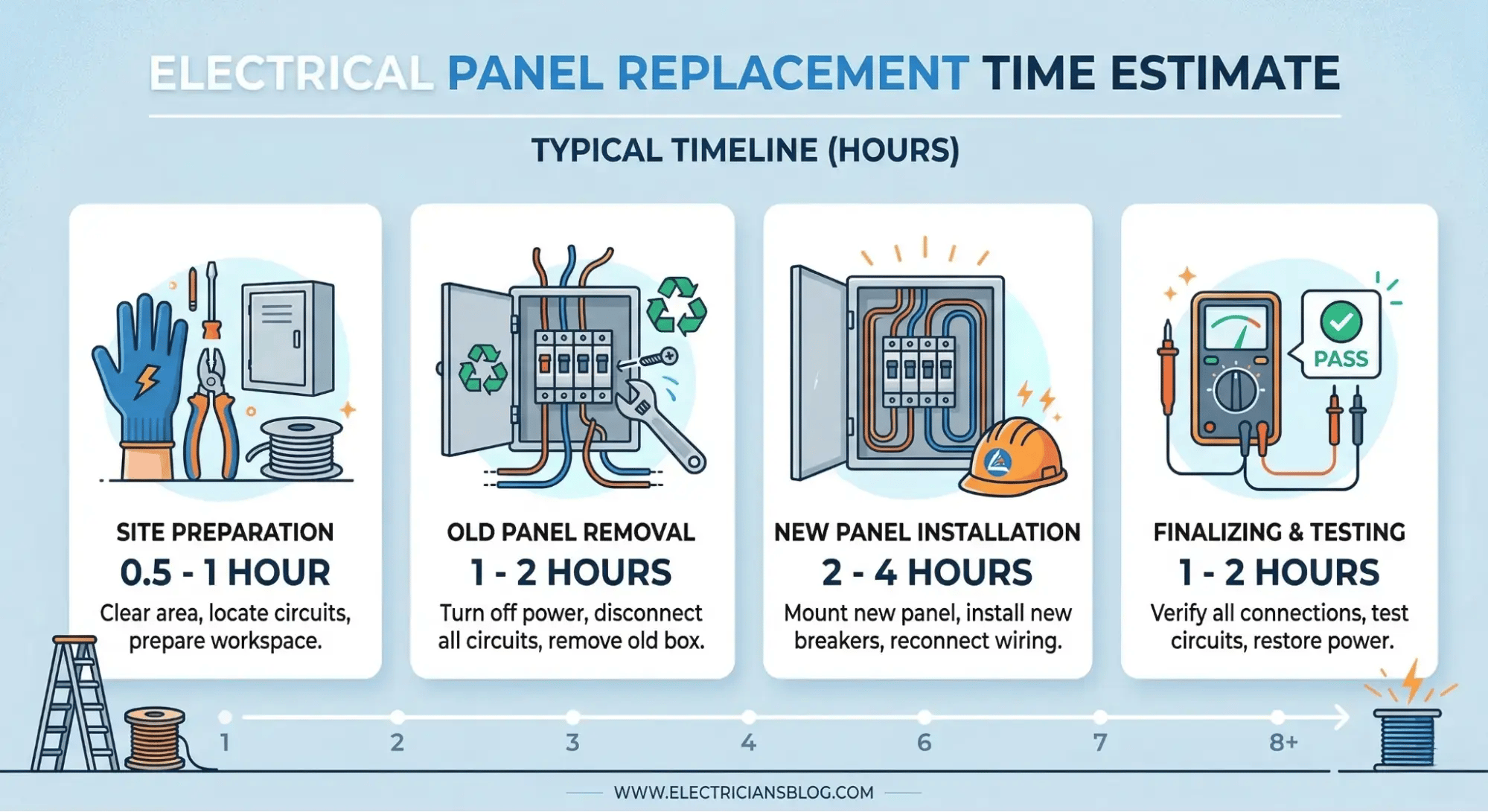 electrical-panel-replacement